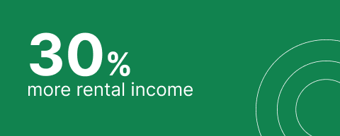 30% more rental income