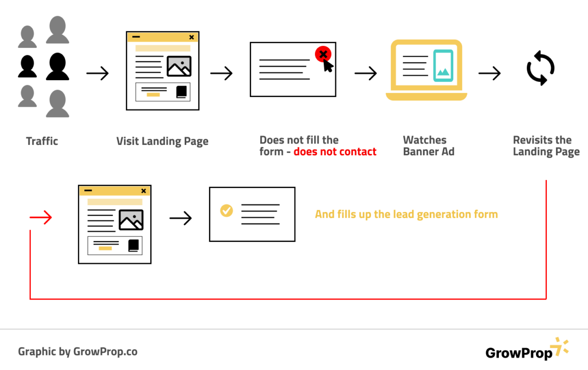 Case study marketing dashboard preview